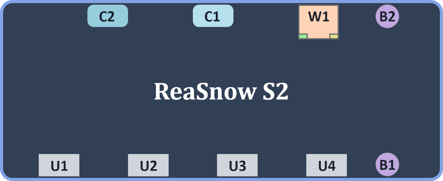 s2 ports